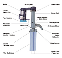 Flo King - BXL2500 Filter System - 3